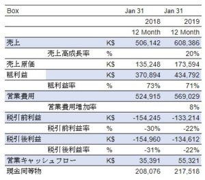 Box 2018 決算まとめ