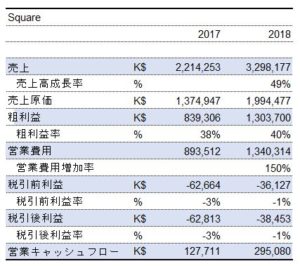 若い初心者におすすめな米国株 2021年版