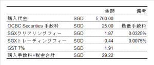 OCBC Securities Fees