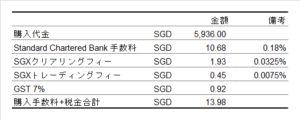 SCB Trading Fees