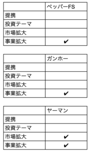 テンバガー分類1