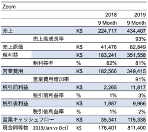 Zoom 2020 Q3