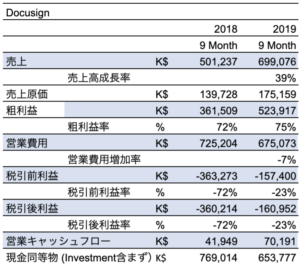 DocuSign 2019Q3