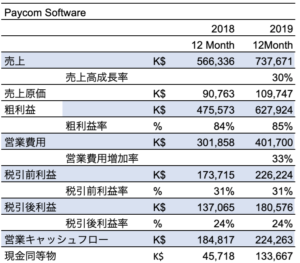 Paycom Software 2020 Full