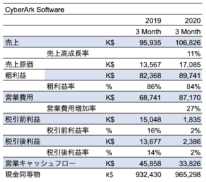 CyberArk 2020 Q1